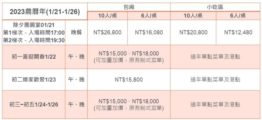 CFL過年餐價 CFL過年餐價