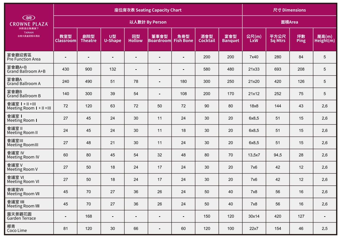 台南大員皇冠假日酒店-場地容納表